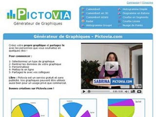 Pictovia.com : Créez et partagez vos graphiques