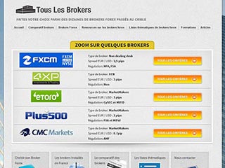 TousLesBrokers, le site spécialiste des brokers forex